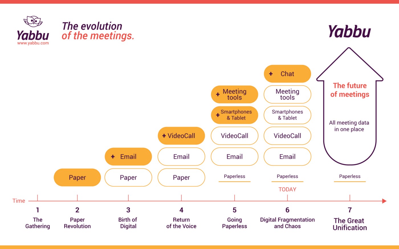 About the evolution and future of meetings Werk